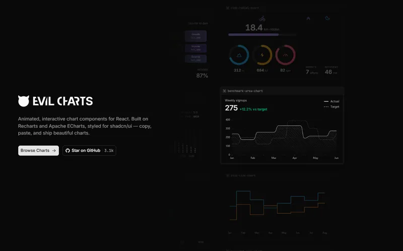 Evil Charts website preview
